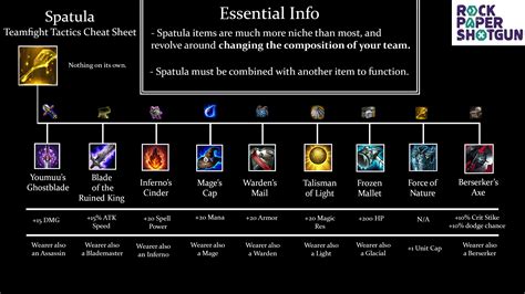 Teamfight Tactics – TFT set 2 items cheat sheet [9.23] | Rock Paper Shotgun