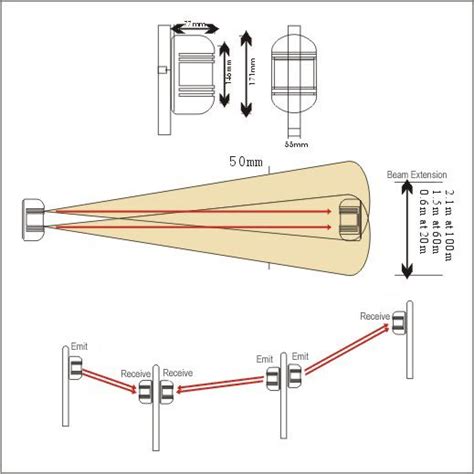 Arindam Bhadra Fire Safety : Beam Detectors Installation process