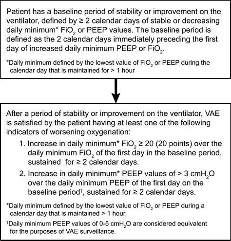 Minor change in initial PEEP setting decreases rates of ventilator ...