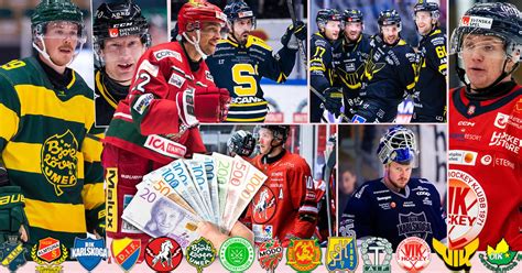 Lönelista hockeyallsvenskan 2022: Så tjänar spelarna i lagen