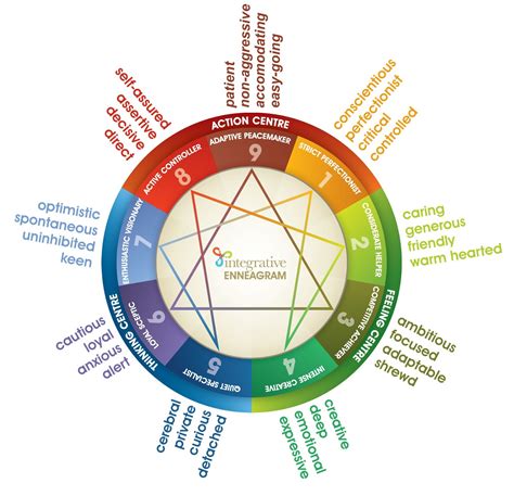 Catherine Ensley ...: Brief Introduction to the Enneagram: Pre-Introduction to my A-Z Challenge ...