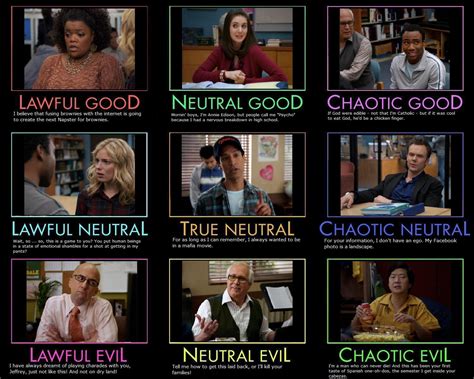 Community alignment | Alignment Charts | Know Your Meme