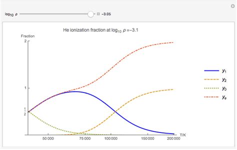 Helium Ionization Fraction as Function of Density and Temperature ...