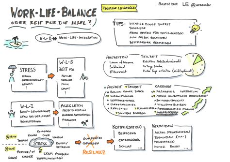 Sketch note: Basta!2014 – Work-Life-Balance oder reif für die Insel – Yasmine Limberger ...