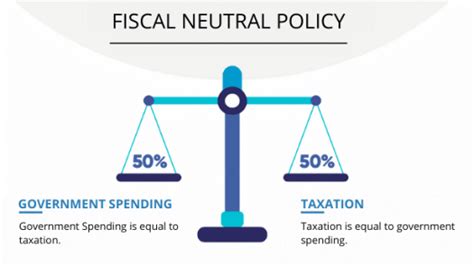 Definition, types and objectives of Fiscal policy - INSIGHTSIAS