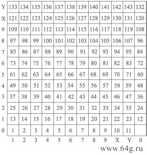 duodecimal number system - meddic