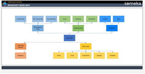 Microsoft Mind Map [Free Download Templates]