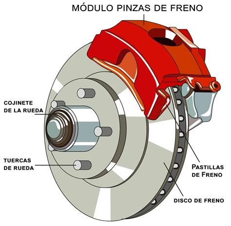 Gárgaras Mar Aislar lubricante frenos de disco Cardenal Adoración encima