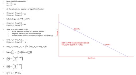 Palmgren-Miner equation derivation