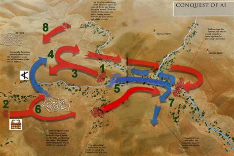 Battle of Ai - battle map - Gods War Plan | Best Bible Battles & War Strategy