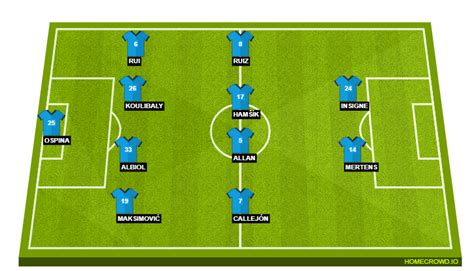 Liverpool vs Napoli: Probable Lineups, Prediction, Tactics, Team News ...