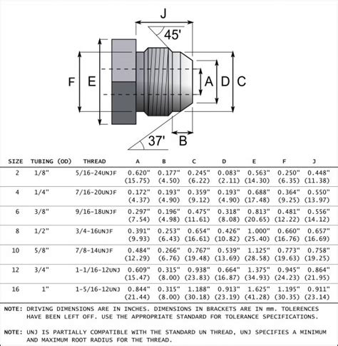 an fitting size chart id - Roni Prichard