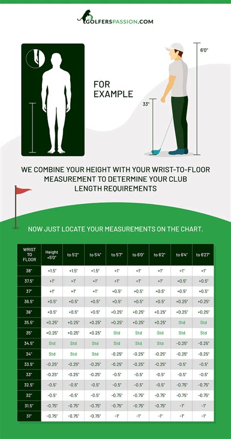 How To Know What Size Golf Clubs To Get