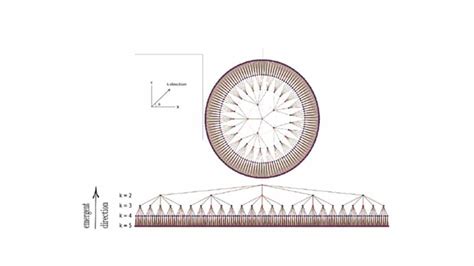 Maximizing the efficiency of a quantum circuit