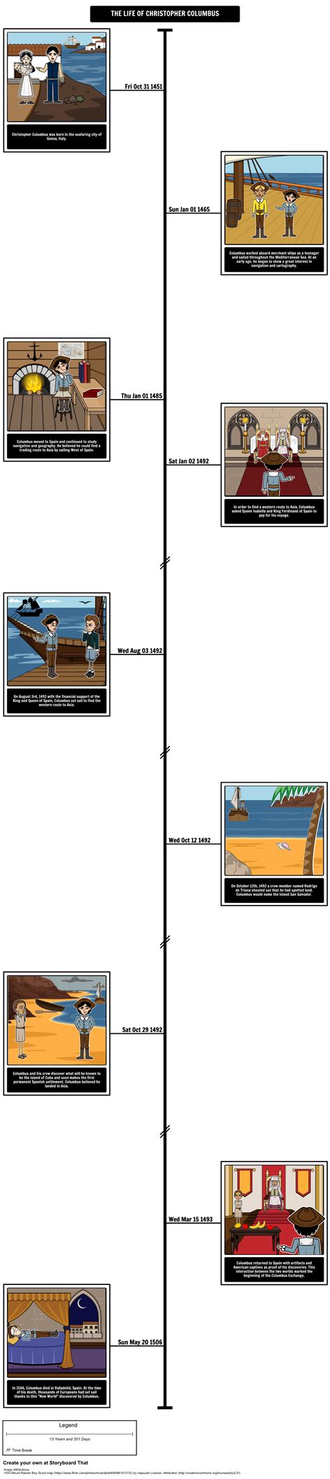 For this activity, students will create a timeline that illustrates the ...