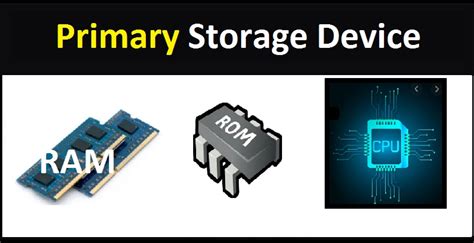 What is Storage Devices: Types, Examples, Functions, Uses