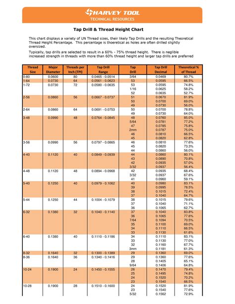 23 Printable Tap Drill Charts [PDF] - Template Lab