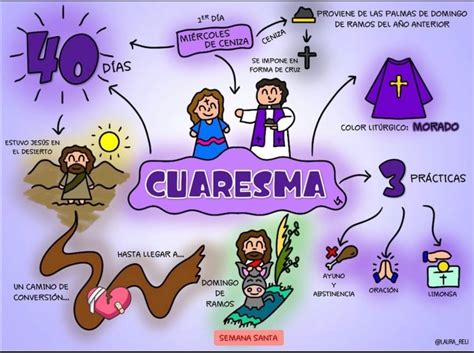 CUARESMA - Fundación del Magisterio de La Araucanía