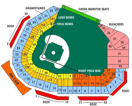 Fenway Park Seating Chart Interactive