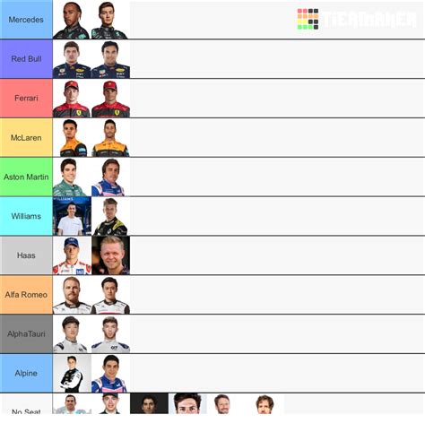 Formula 1 Driver Lineup 2023 Prediction Tier List (Community Rankings) - TierMaker