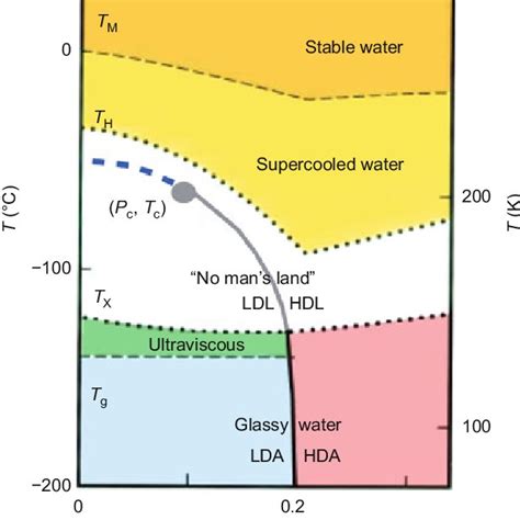 (PDF) Liquid-liquid phase transition in water