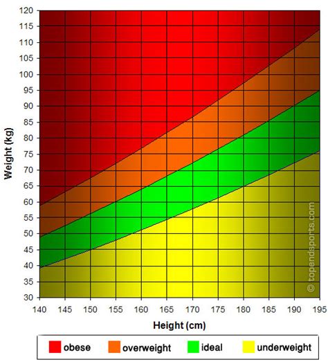 Body Weight Chart In Kg