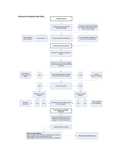 Streamline your process with our Free Flow Chart templates. Empower ...