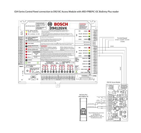 Bosch Security Wiring Diagrams - Wiring Diagram