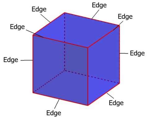 Parts of a Cube: Faces, Vertices and Edges - Neurochispas