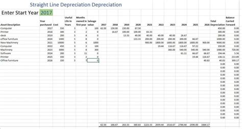 Monthly Depreciation Schedule Template - Best Template Ideas