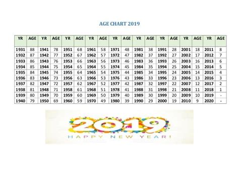 Age By Year Chart