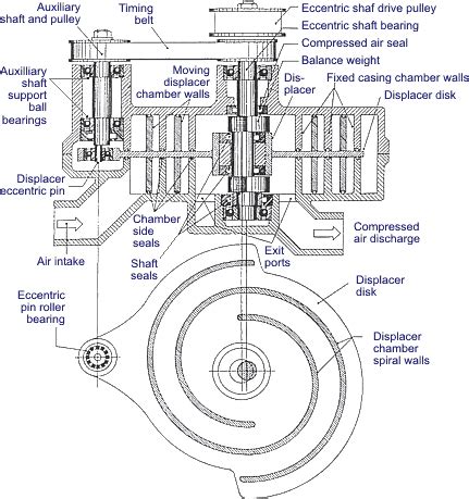 Supercharger Diagram