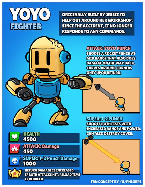 [Idea] New Brawler Concept : r/Brawlstars