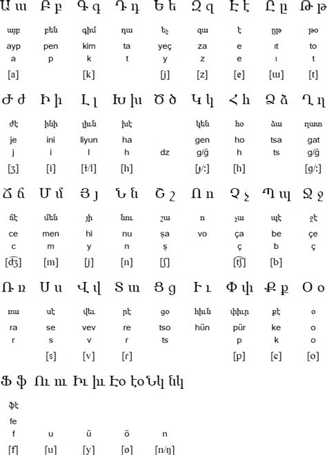 Armeno-Turkish alphabet