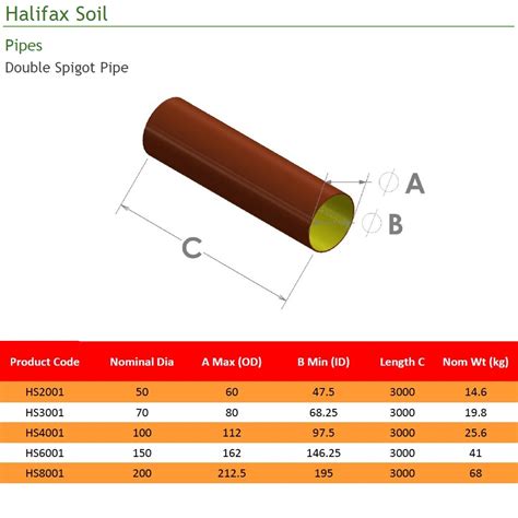 200mm Cast Iron Double Spigot Soil Pipe 3m