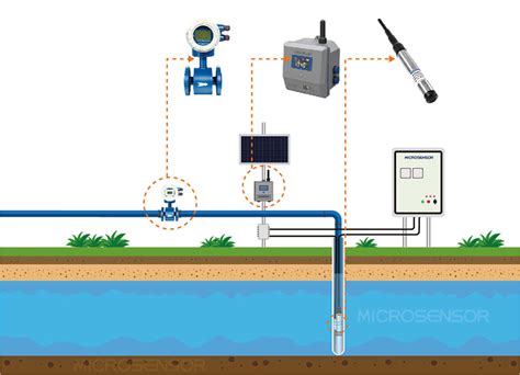 Groundwater Level Monitoring Solution with Submersible Level Sensor