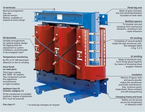 Types and Construction of Power and Distribution Transformers - Articles - TestGuy Electrical ...