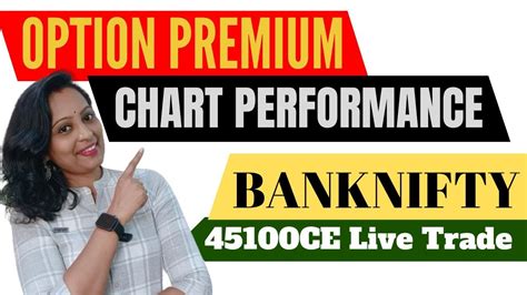 Option Premium Chart performance / BANKNIFTY 45100CE Live Trade #hindi - YouTube