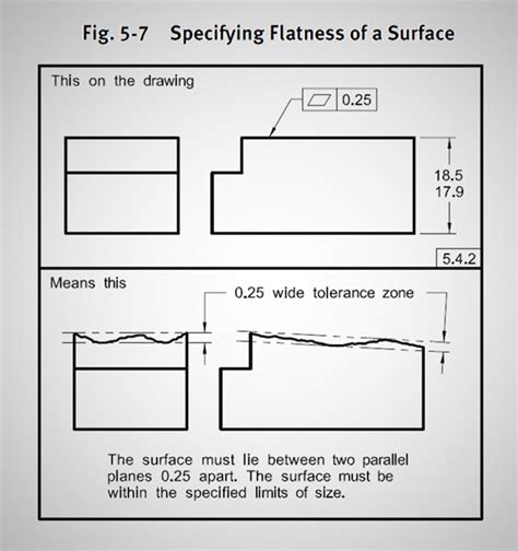 How to evaluate flatness in GD&T | Article | FARO