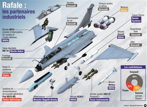 Le Rafale : l’arme fatale - Valeurs actuelles