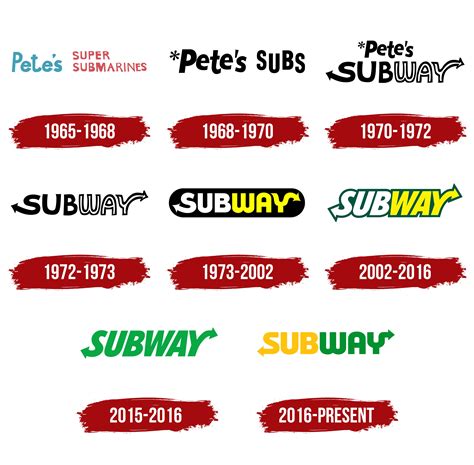 Subway Logo, symbol, meaning, history, PNG, brand