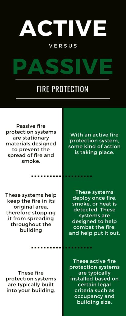 ACTIVE VS. PASSIVE FIRE PROTECTION - VFS Fire & Security Services