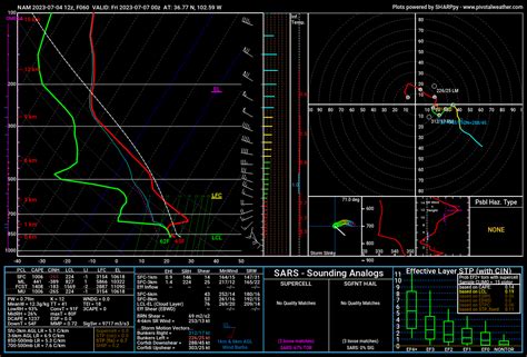 June 5th-September 1st, 2023 | Severe Storm Sequence - Page 28 - United States - WXSPHERE