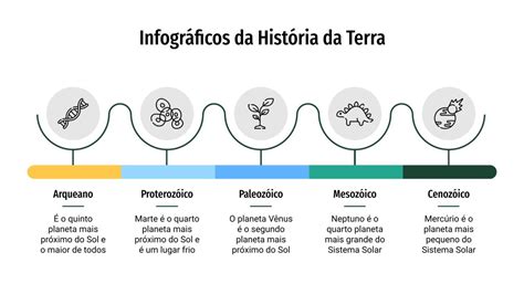 Earth History Infographics | Google Slides & PPT