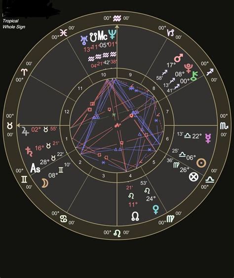 can anyone interpret my chart for me 😭 : r/AstrologyChartShare