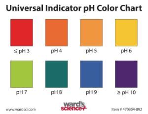 Universal Indicator Color Charts | Ward's Science