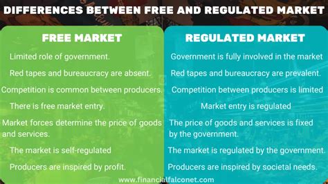 Free Market vs Regulated Market: Similarities and Differences - Financial Falconet