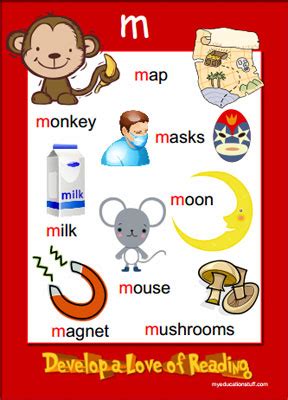 Beginning sound 'm' phonics word list - a FREE printable m phonics poster for your classroom walls