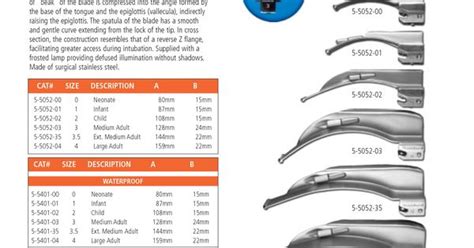 laryngoscope blades and different sizes | MacIntosh Blades ...