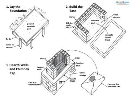 Fireplace Foundation Construction - Fireplace Ideas